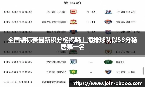 全国锦标赛最新积分榜揭晓上海排球队以58分稳居第一名